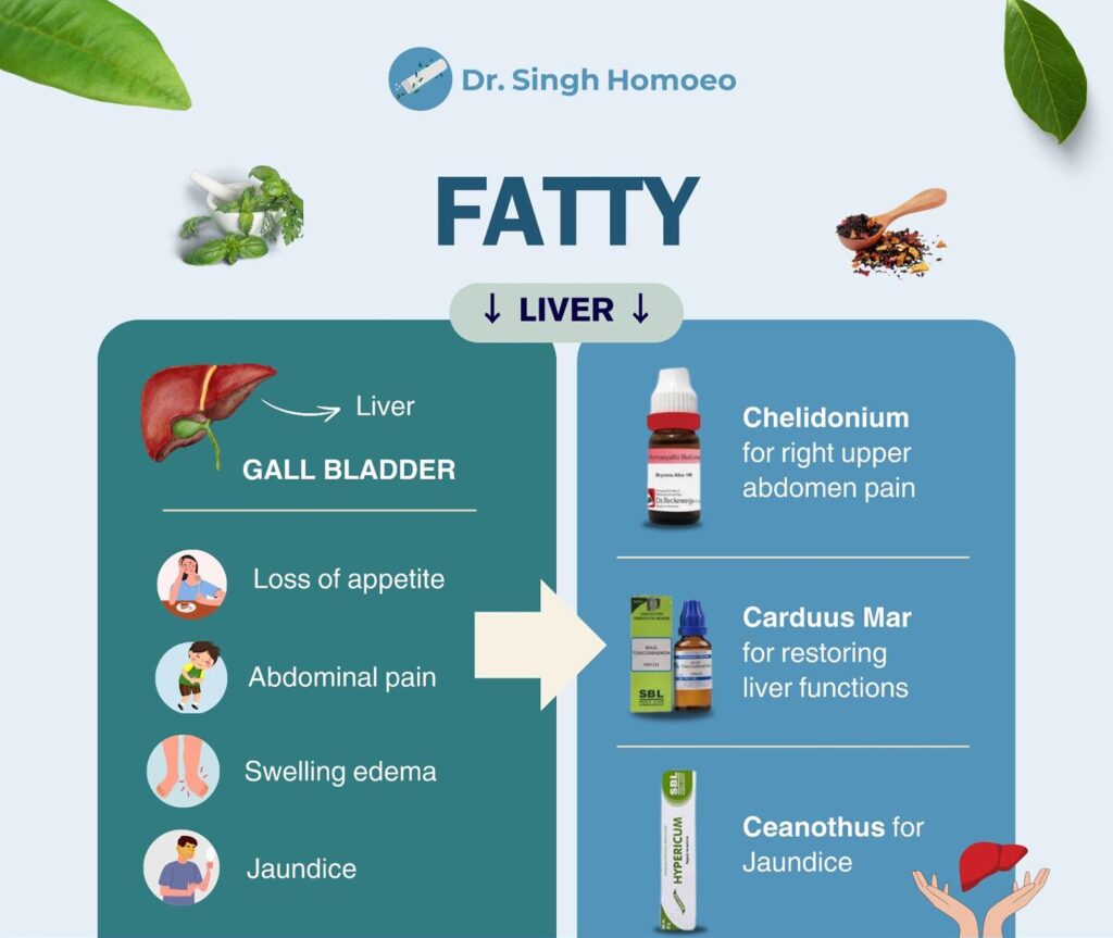 Choose Homoeopathy, Choose Health